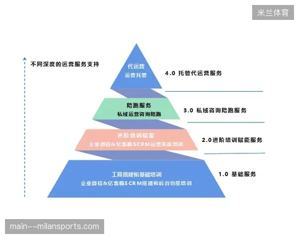 卡塔尔世界杯转播链路中隐形数字水印如何锁定盗链源头 卡塔尔世界杯转播链路中隐形数字水印如何锁定盗链源头